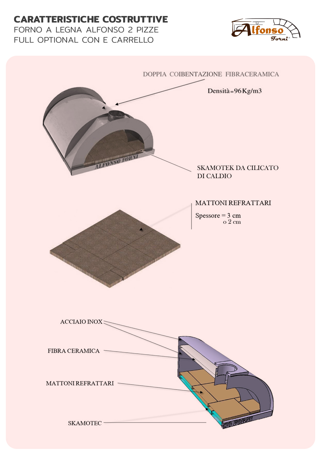 Construction Features Alfonso 2 Pizze Wood Oven